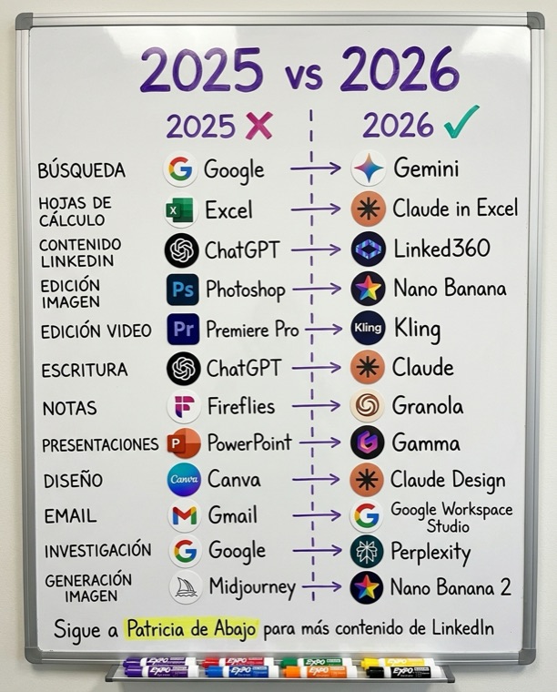 Infografía: herramientas de IA 2025 vs 2026