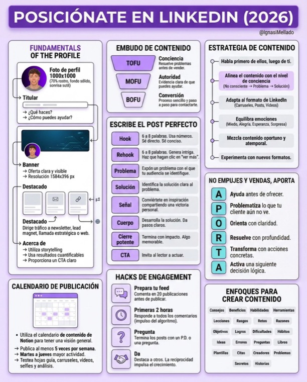 Infografía: posiciónate en LinkedIn en 2026